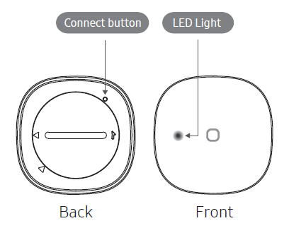 Présentation de l'Aeotec AEOBTNEU